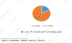 全面解析区块链技术与比