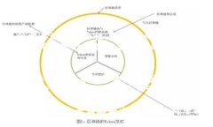 如何设置比特币钱包接收