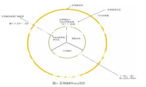 如何设置比特币钱包接收功能：全面指南/  
比特币钱包, 设置比特币, 加密货币, 比特币接收/guanjianci  

比特币作为一种去中心化的数字货币，正越来越多地被全球用户接受和使用。而在使用比特币进行交易时，设置和管理比特币钱包是至关重要的一步。本文将详细介绍如何设置比特币钱包的接收功能，并帮助相关的加密货币知识。

比特币钱包基础知识
在开始设置比特币钱包的接收功能之前，我们首先需要了解比特币钱包的基本概念。比特币钱包是存储比特币的工具，用户可以通过它管理自己的比特币余额，发送和接收比特币。比特币钱包分为热钱包（在线钱包）和冷钱包（离线钱包）。
热钱包通常连接到互联网，方便用户随时进行交易，而冷钱包则相对安全，适合长期储存比特币。选择合适的钱包类型取决于你的需求。

选择一个比特币钱包
在设置接收功能之前，首先需要选择一个合适的比特币钱包。市场上有许多不同类型的钱包可供选择，如：
ul
listrong桌面钱包：/strong下载并安装在电脑上的软件，通常安全性较高。/li
listrong移动钱包：/strong适用于智能手机的应用程序，方便随时进行交易。/li
listrong网页钱包：/strong通过浏览器访问的在线钱包，随时随地可用，但安全性稍低。/li
listrong硬件钱包：/strong专门的物理设备，用于存储比特币，安全性极高，适合长期投资者。/li
listrong纸钱包：/strong将比特币地址和私钥打印在纸上，完全离线存储。/li
/ul
在选择钱包时，用户应该根据安全性、便捷性和日常使用需求来考虑。常见的比特币钱包有Blockchain.com、Coinbase、Ledger、Trezor等。

设置比特币钱包的接收功能
以下是一般步骤，教你如何在选定的钱包中设置接收比特币：
ol
listrong下载安装钱包：/strong根据你的设备类型下载并安装选择的钱包。创建一个新账户，并遵循钱包的安全建议，例如设置强密码。/li
listrong备份钱包：/strong确保备份你的钱包信息，很多钱包都会提供助记词或密钥，务必妥善保管，以免丢失钱包资产。/li
listrong找到接收地址：/strong在钱包中导航到“接收”或“收款”选项，找到你的比特币接收地址。这个地址以“1”或“3”开头，通常是字符串形式。/li
listrong分享接收地址：/strong你可以将这个地址发送给发送钱的人。在某些钱包中，可能还支持生成二维码，方便对方扫描付款。/li
listrong确认接收交易：/strong当有人向你发送比特币后，你可以通过钱包界面查看交易状态，确认接收的比特币已经成功转入你的钱包。/li
/ol

保障钱包安全的最佳实践
比特币交易虽然便捷，但是安全问题始终是用户最关心的。确保钱包安全的最佳实践包括：
ul
listrong定期更新钱包软件：/strong确保你使用的比特币钱包是最新版本，以防软件漏洞。/li
listrong启用双重验证：/strong为钱包开启双重验证功能，增加账户安全级别。/li
listrong使用强密码：/strong使用复杂的密码组合，并定期更换。/li
listrong备份私钥：/strong随时备份你的私钥，可能的话，尽量分散存储。/li
listrong警惕网络钓鱼：/strong不要点击陌生链接，不要在不知名网站输入钱包信息。/li
/ul

常见问题解答

1. 如何确认比特币交易是否成功？
确认比特币交易是否成功，通常可以通过区块链浏览器来实现。区块链浏览器是一个可以查看区块链上所有交易记录的工具，如Blockchain.info或BlockExplorer等。用户只需输入自己的比特币地址或交易ID，就能查找该笔交易的状态。
成功的交易会显示在网络上，并且在确认后交易状态会显示为“已完成”。通常情况下，为了确保交易的安全性，交易会有多个确认，具体数量取决于接收方的要求，一般情况下，大约需要6个确认。
此外，各种钱包通常也会在其界面上显示交易状态，包括未确认的交易、已确认的交易等。

2. 比特币钱包的安全性如何提升？
很多比特币钱包会提供不同的安全选项，包括强密码、双因素认证、地址白名单等。此外，使用硬件钱包是提升比特币钱包安全性的一种有效方式，由于硬件钱包是离线存储，几乎不受黑客攻击的影响。
另外，用户在使用比特币钱包时，务必要保持操作系统、应用程序的更新，同时定期观察通过钱包进行的交易动向，确保没有未授权的交易行为。
避免在不安全的网络环境下进行交易，如公共WiFi，也可以有效提升用户的比特币钱包安全性。

3. 如何选择最适合的比特币钱包？
选择钱包时，用户应根据自己的需求来选择。例如，若你是频繁交易的投资人，移动钱包可能更方便，但需要注意安全性。如果是长期保管资产，硬件钱包是最佳选择。
此外，钱包的用户评价、开发团队背景、是否有开源代码等也是重要的考量因素。评估这些因素，可以帮助用户选择出最适合自己的比特币钱包。

4. 如果遇到比特币发送失败，该怎么办？
比特币发送失败的情况可以分为多种，首先要了解错误原因。可能是由于网络问题、矿工费过低、错误的接收地址等引起的。如果发送失败，建议用户查看钱包的错误提示信息，并根据提示进行操作。
有时候，交易在区块链上需要一定的确认时间，耐心等待可能会解决问题。如果确定是由于手续费不足导致的未确认交易，用户可以考虑加速该笔交易，部分钱包提供了该功能。

综上所述，设置比特币钱包的接收功能是一个相对简单的过程，但是在全程中需要注意安全性，确保比特币的安全储存和交易。同时，对于比特币钱包的各种操作，用户有一定的了解，可以在使用过程中减少潜在的风险和问题。