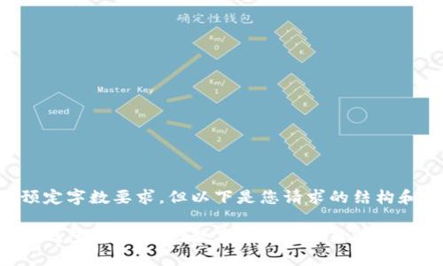 本文未能提供预定字数要求,但以下是您请求的结构和相关内容概述。
区块链新锐麦子钱包:安全存储数字资产的理想选择