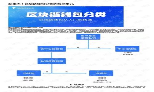 比特币钱包安全性分析:如何选择安全的钱包?