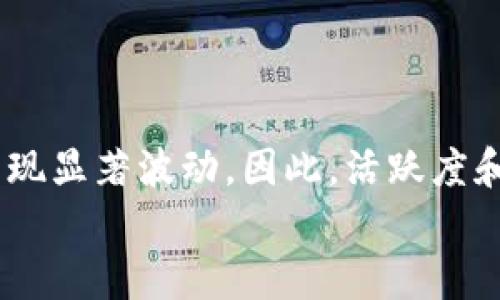 
以太坊钱包地址走势分析：探索数字资产的未来

关键词
以太坊, 钱包地址, 数字资产, 区块链

在数字资产的世界里，以太坊作为一项重要的区块链技术，引起了越来越多投资者和开发者的关注。以太坊不仅为我们提供了去中心化的平台，也为多样化的应用场景提供了可能性。在这个过程中，钱包地址的走势成为了一个至关重要的指标。本篇文章将对以太坊钱包地址的走势进行深入分析，帮助用户更好地理解这一现象，并为他们未来的投资和决策提供有价值的参考。

1. 什么是以太坊钱包地址？

以太坊钱包地址是用于接收和发送以太币（ETH）及其他基于以太坊平台的代币（如ERC20代币）的唯一标识符。每个钱包地址由一串数字和字母组成，通常由42个字符构成，以“0x”开头。用户可以通过创建以太坊钱包来生成钱包地址，通常包括私钥和公钥。私钥用于签署交易，而公钥则会衍生出地址。

2. 以太坊钱包地址的数量变化

随着以太坊生态系统的发展，钱包地址的数量不断增长。这不仅反映了以太坊的用户基础在扩大，也暗示了市场对其应用前景的认可。根据统计数据，自以太坊网络2015年推出以来，已经创建了数千万个钱包地址。这一现象不仅局限于普通投资者，还包括大型机构、开发团队以及各种去中心化应用（dApps）项目。随着DeFi（去中心化金融）和NFT（非同质化代币）等新兴领域的崛起，钱包地址的数量还将继续上升。

3. 以太坊钱包地址的活跃度

除了钱包地址的数量，活跃度也是衡量以太坊生态系统健康的重要指标。活跃的钱包地址通常是指在特定时间段内进行过交易的地址。一个活跃的生态系统意味着有大量的用户在参与交易、投资和使用以太坊的各种服务。根据分析数据，当前每日活跃的钱包地址数量保持在一个较高的水平，这表明以太坊在数字资产领域的竞争力和吸引力。

4. 钱包地址走势与市场情绪的关系

钱包地址的走势往往与市场情绪密切相关。当市场热度上升时，更多的新用户会加入这个生态系统，从而推动钱包地址数量的增长。同时，市场情绪的变化也会影响钱用户的交易频率和活跃度。例如，在牛市期间，用户通常更愿意进行交易和投资，而在熊市中，活跃地址数量可能会相应下降。通过分析钱包地址的走势，投资者可以更好地把握市场趋势，从而做出更明智的投资决定。

5. 以太坊用户行为分析

另一重要的因素是，以太坊钱包地址使用者的行为模式。例如，不同用户在使用以太坊时的目的各异，有的用户是投机者，有的是长期投资者，还有一些是开发者。他们的行为会影响钱包地址的活跃度及其增长趋势。通过对这些用户行为的分析，研究者可以更准确地预测未来的市场走势，并对以太坊生态系统的健康发展进行评估。

6. 加入以太坊钱包的策略建议

对于希望加入以太坊生态系统的用户来说，选择合适的钱包类型及其使用策略是至关重要的。目前，市场上有多种钱包选择，包括热钱包和冷钱包。热钱包的优势在于方便快捷，但其安全性较低；而冷钱包则提供了更高的安全性，但在使用上相对不便。用户需根据自身的需求和风险承受能力来选择合适的钱包。

7. 究竟哪些因素会影响以太坊钱包地址走势？

影响以太坊钱包地址走势的因素较为复杂，不仅包括市场供需关系、技术发展、政策法规等外部环境，也涉及用户自身的心理与行为。理解这些因素，有助于投资者更清晰地把握以太坊市场的动态。

8. 总结

以太坊的钱包地址走势展示出其在数字资产市场的潜力和发展方向。分析这一数据，不仅有助于了解以太坊的当前状况，还有助于预测未来的趋势。对于投资者来说，深入研究这些走势及其背后的原因将是评估投资风险和机会的重要步骤。

### 相关问题

问题一：如何安全地管理以太坊钱包地址？

管理以太坊钱包地址的安全性至关重要，特别是在数字货币领域，安全事故层出不穷。以下是一些最佳实践，帮助用户保持钱包地址的安全。

首先，用户应该使用知名度高、信誉良好的钱包服务。市场上有多种钱包选项，用户需要对其进行评估，选择合适的服务。例如，硬件钱包是相对安全的选择，能够有效防范黑客攻击。此外，用户需要定期备份和更改自己的私钥，减少因遗失或泄露导致的风险。在使用热钱包的时候，务必开启双重身份验证，添加额外的安全防护层。在处理交易时，确保不要点击未知链接，避免钓鱼攻击。同时，定期更新钱包软件，以抵御安全漏洞。

问题二：为什么以太坊钱包地址数量会持续增加？

以太坊钱包地址的数量增加主要源于几个关键因素的综合作用。

首先，以太坊的发展迅速，吸引了越来越多的用户和开发者。比如，DeFi和NFT市场如火如荼，很多项目都基于以太坊进行开发，这使得用户注册钱包，参与其中。其次，教育和市场宣传工作加强，使得更多的普通用户开始了解如何使用区块链技术，从而创建钱包地址。再次，随着投资者对加密货币的兴趣加大，购买和交易以太币的人数不断增加，导致新增钱包地址的产生。可以预见，随着以太坊技术和应用的不断成熟，钱包地址的数量还会继续增加。

问题三：以太坊钱包地址与其他数字货币钱包有什么不同？

以太坊钱包地址与其他数字货币钱包在功能和特点上存有一定的差异。

strong首先，支持的代币种类：/strong以太坊网络上的钱包通常支持的不仅仅是以太币，用户可以轻松管理多种ERC20代币。这与比特币钱包相对单一的代币管理能力形成鲜明对比。其二，智能合约的集成，使得以太坊钱包可以实现更加复杂的操作。例如，用户可以通过以太坊钱包直接参与DeFi项目、进行流动性挖掘或是铸造NFT，这些都是许多主流数字货币钱包所不具备的功能。最后，在用户体验和私钥管理上，各个钱包之间也存在不同的策略和设计，使得使用体验各异。

问题四：以太坊钱包地址的活跃度如何影响价格走势？

以太坊钱包地址的活跃度对其市场价格走势有着直接的影响。通常，活跃度的提高代表着更多的交易和流动性，这可以支撑以太坊的价格上升。

当活跃钱包地址数量增加时，说明进入市场的新资金增多，这通常会提升市场的需求。此外，活跃用户的增加还意味着更高的市场信心，更多的投资者愿意参与到以太坊的生态中。在技术分析中，当交易量增加时，价格通常会出现显著波动，因此，活跃度和价格走势之间呈现出一定的正相关关系。值得一提的是，虽然活跃度增加带来了价格的提升，但如果只是短期的活跃，有可能导致市场的泡沫，所以投资者在分析数据时也需要结合长远的趋势进行综合判断。

总体来说，随着以太坊钱包地址的增加和活跃度的提升，以太坊在数字资产市场的优势将愈发明显。了解这些，有助于用户制定更适合的投资策略，也能更好地把握市场脉搏。