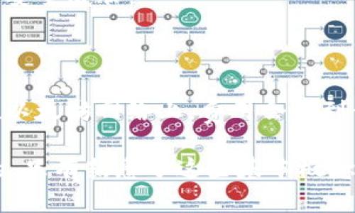   USDT钱包地址解析：什么是USDT钱包地址以及如何使用 / 

 guanjianci USDT, 钱包地址, 数字货币, 区块链 /guanjianci 

随着数字货币的快速发展，USDT（Tether）作为一种稳定币，受到越来越多投资者的关注。对于很多新手用户来说，理解USDT钱包地址的含义及其使用方法是必不可少的步骤。本文将深入探讨USDT钱包地址的概念、构成和应用，并帮助用户全面了解这一主题。

一、什么是USDT钱包地址？

USDT钱包地址是指用于接收和发送USDT（Tether）代币的唯一标识。这种地址类似于传统银行账户的账号，是用户在区块链网络中进行交易的依据。USDT是基于以太坊、波场、莱特币等多种区块链发行的稳定币，用户的钱包地址也会根据不同的网络而有所不同。

在区块链交易中，钱包地址的存在是为了确保资金安全和交易的匿名性。用户的每一笔交易都记录在区块链上，任何人都可以查看这些交易的历史，但钱包地址本身不会直接透露用户的身份，这使得加密货币的使用更加私密.

二、USDT钱包地址的构成

USDT钱包地址的构成部分可以从几个关键的方面来分析：

1. **字符组成**：USDT钱包地址通常由一串字母和数字组成，长度一般为42个字符。这是因为大多数USDT是基于ERC20标准的，以太坊网络的地址格式。在波场和其它区块链上，地址格式可能会有所不同，但基本特征相似。

2. **区块链类型**：不同类型的USDT钱包地址代表不同的区块链。例如，以太坊上的USDT钱包地址以“0x”开头，而波场上的地址则以“T”开头。这一点非常重要，因为发送USDT时必须确保发送和接收地址所基于的区块链相同，否则资金可能会丢失。

3. **地址生成**：生成USDT钱包地址的过程通常是由钱包应用程序自动完成的。用户只需通过相关的数字货币钱包创建账户，便可以获得一个唯一的钱包地址。钱包的安全性也取决于私钥的保存，用户需要妥善保管自己的私钥，避免泄露。

三、如何获取USDT钱包地址

获取USDT钱包地址的步骤相对简单，用户可以通过以下方式获得： 

1. **选择合适的钱包**：用户首先需要选择一个支持USDT的数字货币钱包。常见的钱包类型有软件钱包、硬件钱包和在线钱包。根据个人需求选择适合的类型。如果是长期存储，建议使用硬件钱包；进行频繁交易的话，使用软件钱包更加方便。

2. **下载并安装钱包**：以软件钱包为例，用户可以在官方网站上下载并安装钱包应用。安装完成后，用户需要注册账户。在注册过程中，钱包通常会提供一个助记词或私钥，务必要妥善保存，以便日后恢复钱包使用。

3. **获取钱包地址**：在钱包界面上，用户可以找到“接收”或“生成地址”等选项，点击后便会显示用户的USDT钱包地址。用户可以将这个地址复制并用于接收USDT。

四、USDT钱包地址的使用

USDT钱包地址不仅可以用于接收资金，还可以用于发送资金。用户在利用钱包进行交易时，必须确保如下几点：

1. **检查地址**：在发送USDT之前，用户需要确认接收方的地址是否正确。通常建议使用二维码的方式来避免输入错误。若地址错误，将导致资金的永久丢失。

2. **选择网络**：在进行USDT转账时，用户需要选择合适的区块链网络。由于不同网络的转账费用和速度各不相同，因此用户应根据自身需求选择最佳路径。

3. **确认交易**：发送USDT后，用户可以在钱包中查看交易记录。区块链上会显示交易的确认状态，用户可以通过区块链浏览器随时查询。

五、USDT钱包地址常见问题解析

1. USDT钱包地址是否可以共享？

回答：是的，USDT钱包地址可以共享。实际上，用户需要将地址分享给他人以便接收USDT。在大多数情况下，分享自己的钱包地址是安全的，因为地址本身不会透露用户的私密信息或资产。然而，用户在分享地址时应保持警惕，避免向不信任的第三方提供其他敏感信息，比如私钥或助记词。

2. 如果我发送USDT到错误的钱包地址怎么办？

回答：如果用户不小心将USDT发送到错误的钱包地址，通常情况下是无法恢复的。因为区块链网络的去中心化特性，资金一旦完成交易就无法撤销或回退。为了避免这种情况，用户应该在每次转帐操作前仔细校验地址，鼓励使用工具检查转账地址的正确性。

3. 如何安全保存USDT钱包地址及私钥？

回答：保护USDT钱包的安全性和隐私性至关重要。用户应采取以下措施： 

1. **备份助记词和私钥**：将助记词和私钥存储在安全的地方，例如纸质记录或加密的数字笔记中。切勿将这些信息存储在不安全的设备或云服务中。

2. **定期更新**：定期查看和更新自己的钱包软件，以便获取最新的安全特性和补丁。此外，用户可以考虑更换地址以增强安全性。

3. **使用硬件钱包**：对于长期存储，大多数用户应考虑使用硬件钱包，硬件钱包专为离线存储设计，能有效防止黑客攻击和网络安全威胁。

4. 使用USDT钱包地址时需要支付手续费吗？

回答：是的，使用USDT钱包地址进行交易时通常需要支付手续费。手续费的多少取决于所选的区块链网络及其当前的拥堵状况。在以太坊网络上，费用会受到计算和处理请求的复杂性影响。因此，在进行USDT转账时，建议用户提前了解并计算所需的交易费用，以确保交易顺利完成。

通过这篇文章，希望能帮助读者全面理解USDT钱包地址的含义及其使用方法。了解如何安全地管理自己的数字资产是非常重要的，只有熟悉了这些基本概念，才能在数字货币的世界中游刃有余。