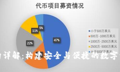 : 区块链钱包架构详解：构建安全与便捷的数字资产存储解决方案