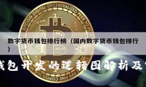 区块链钱包开发的逻辑图解析及实用指南